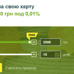 Как взять кредит на Moneyveo? Инструкции, отзывы, рекомендации Как взять кредит на Moneyveo? Инструкции, отзывы, рекомендации