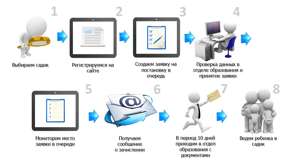 Приложение садик мультипасс как зарегистрироваться