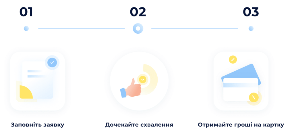finsfera кредит в Україні