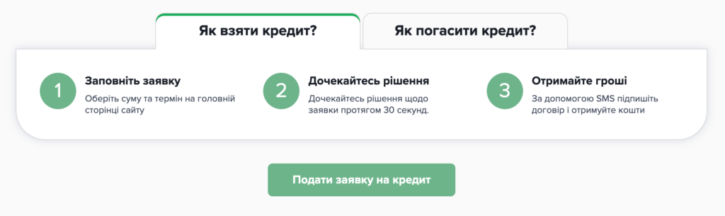 Пдати заявку на кредит в МФО TurboGroshi (ТурбоГроші)
