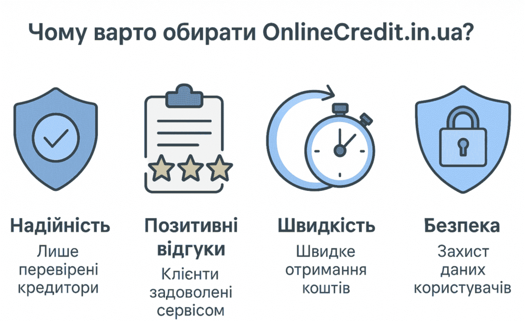 Чому варто обирати onlinecredit.in.ua для аналізу МФО та вибору потрібного кредитного сервісу