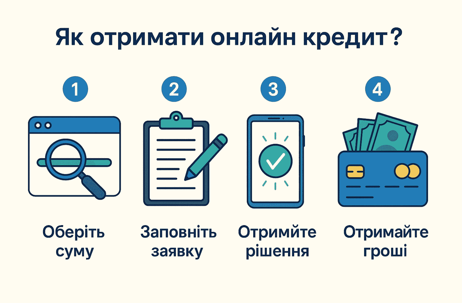 як отримати онлайн кредит в Україні