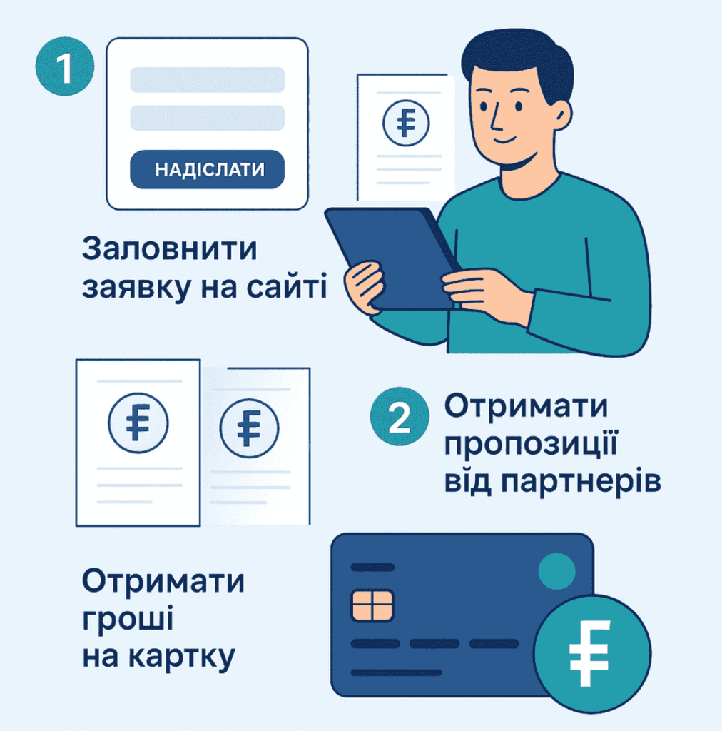 бест кредит оформити кредит онлайн на карту в Україні