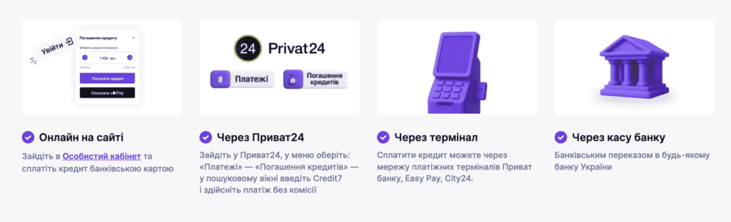 Як повернути кредит Credit7