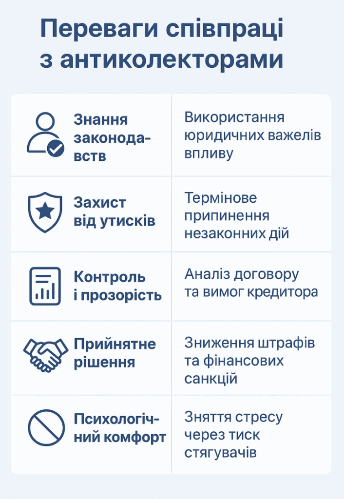 переваги співпраці з антиколекторами