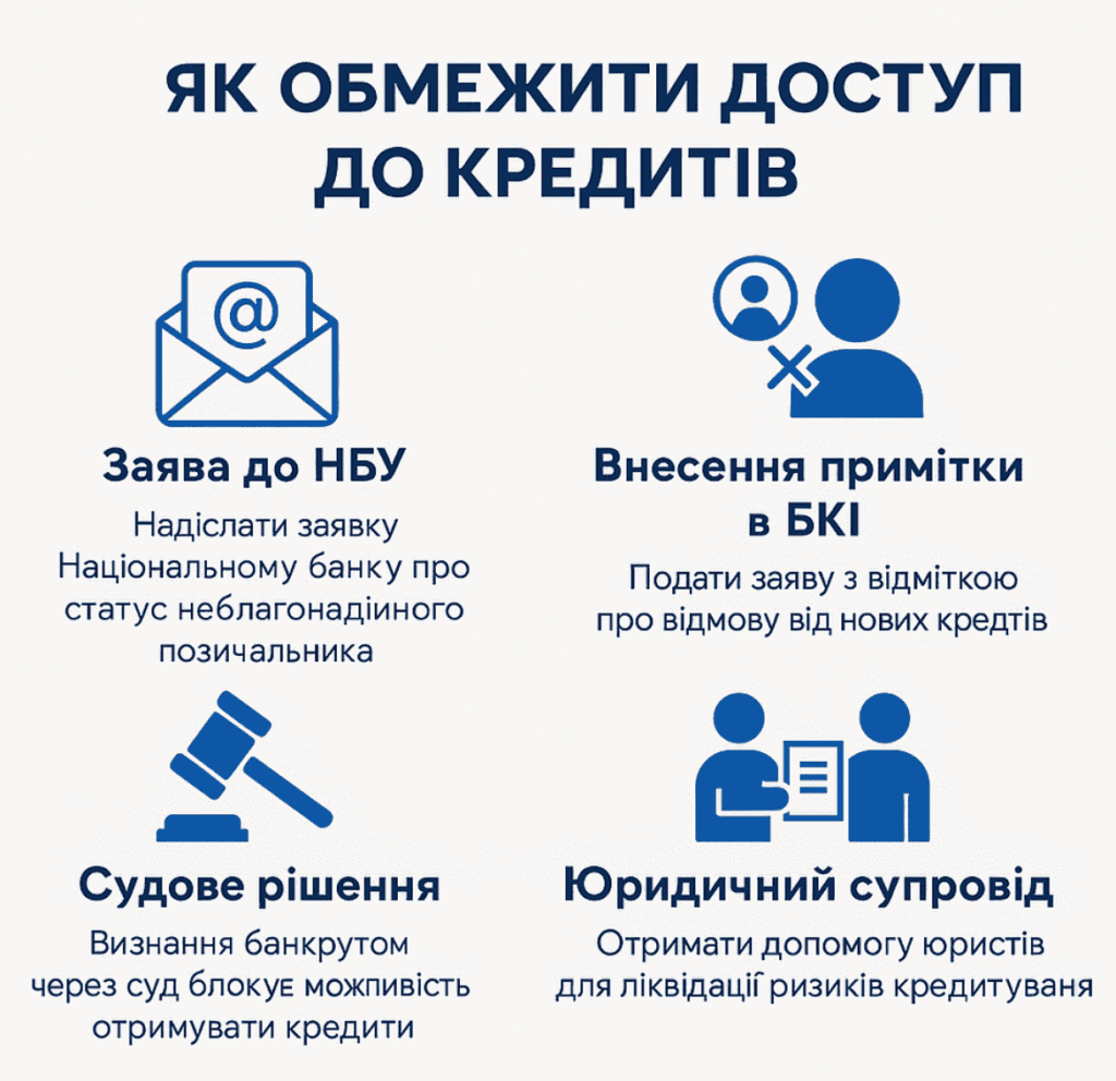 Як обмежити доступ до кредитів