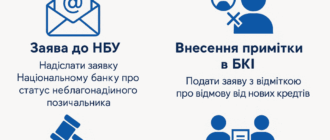 як обмежити доступ до кредитів