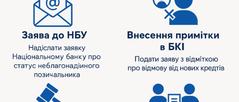 як обмежити доступ до кредитів