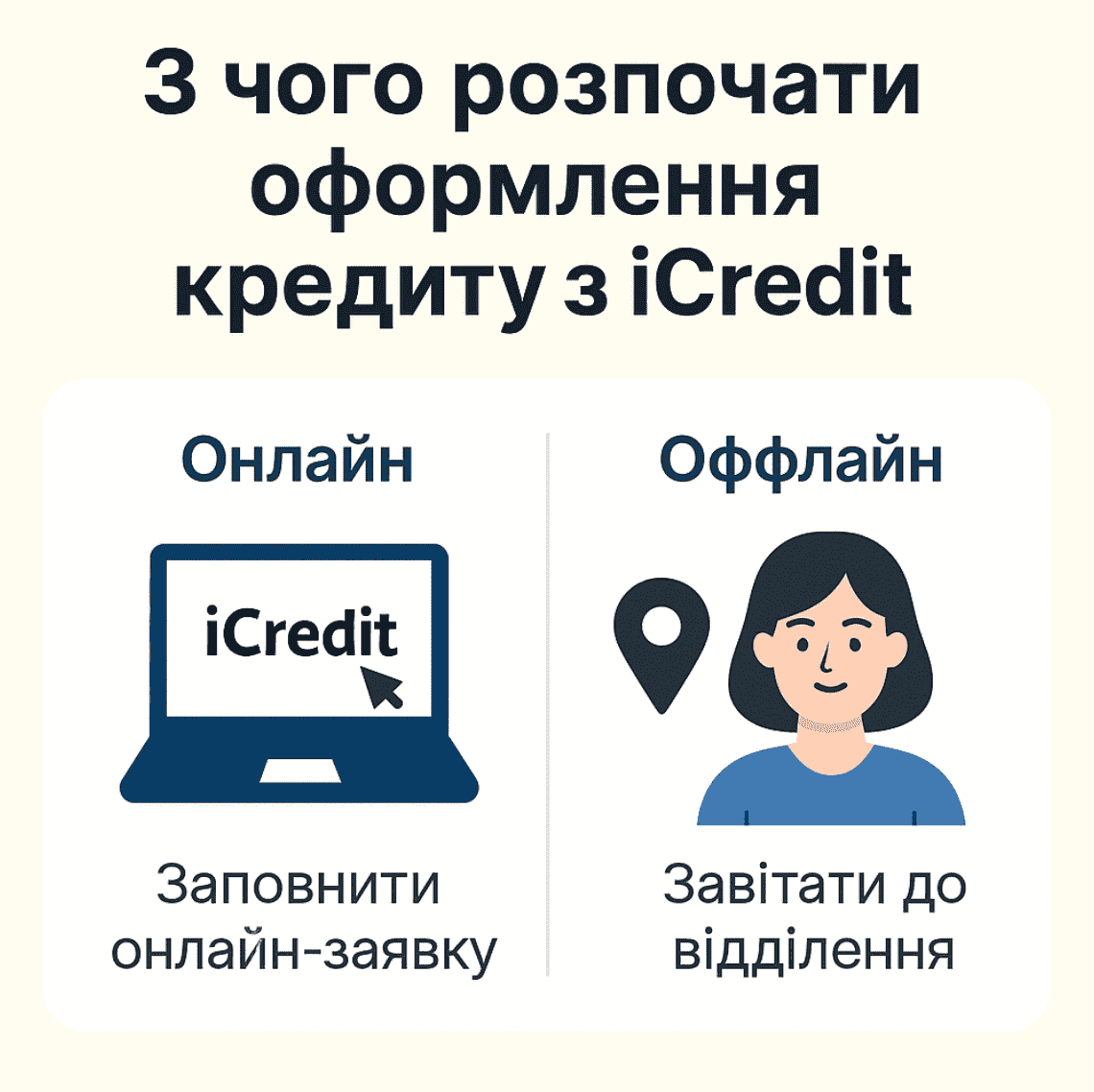 з чого розпочати оформлення кредиту з iCredit Україна