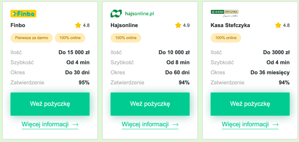 Crezu PL мікрокредит