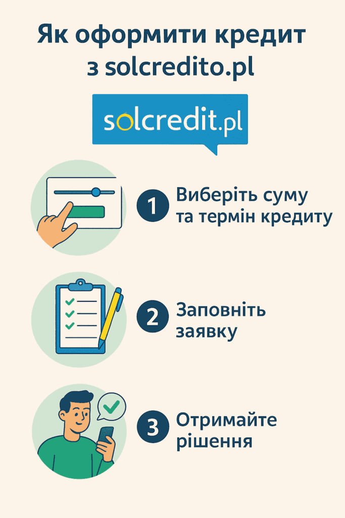 як оформити кредит з solcredit pl